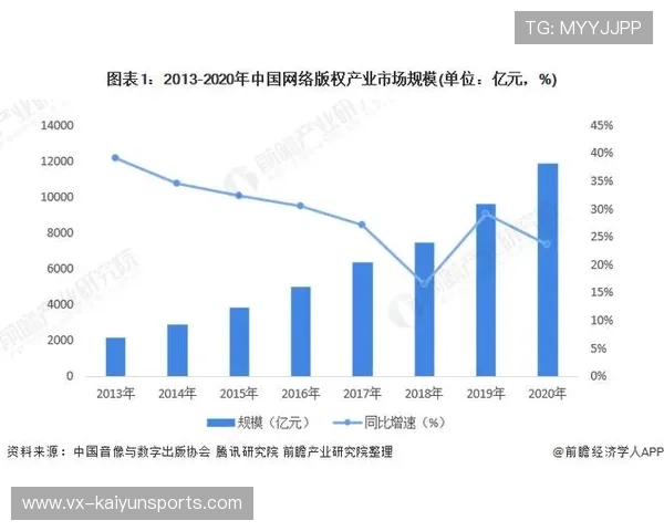 媒体版权分配进入重谈阶段